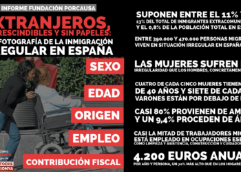 Extranjeros, imprescindibles y sin papeles: Una fotografía de la inmigración irregular en España