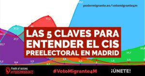 LAS 5 CLAVES para entender el CIS preelectoral en Madrid